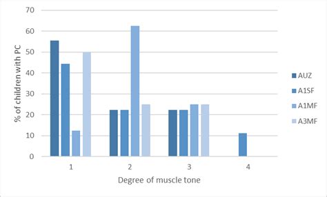 Graduation Of Spasticity Of The Triceps Surae Muscle Of The Left Lower