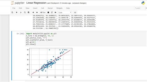 Linear Regression Sklearn Machine Learning 2019 Python Numpy Pandas