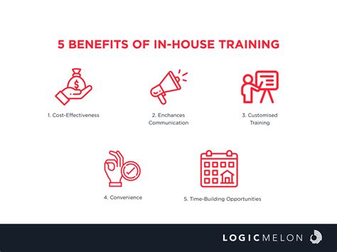 5 Benefits of In-House Training