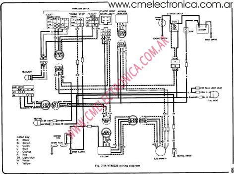 Yamaha Ybr 125 Wiring Diagram Style Guru Fashion Glitz Glamour Style Unplugged