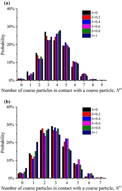 Variations In The Stress Ratio With The Fc At The A Peak And B Critical