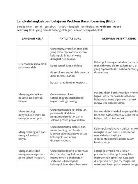 Sintak Pbl Pdf