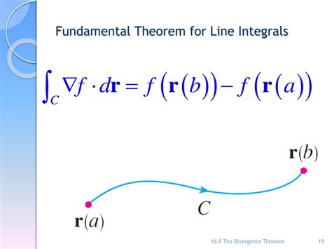 Ppt Chapter 16 Vector Calculus Powerpoint Presentation Free Download Id 2149713