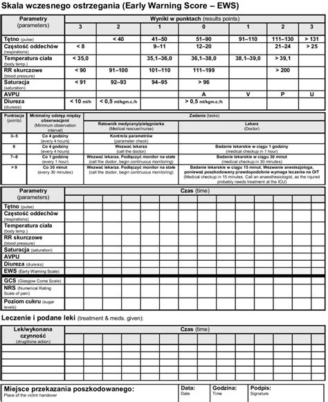 Victim Assessment Card Used By Usar Poland Rycina Karta Oceny