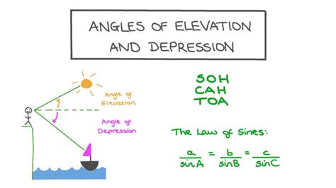 Mastering Angles Of Elevation And Depression With Answers PDF