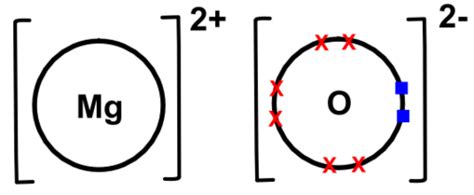 Chemical Bonds Ionic Covalent And Metallic Flashcards Quizlet