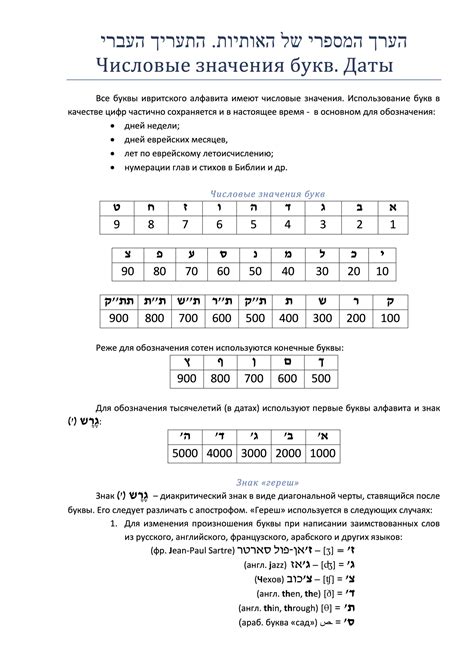Гематрия | Студия иврита «Хедер»