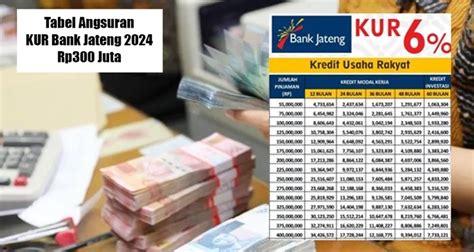 Angsuran Mulai Rp900 Ribu KUR Bank Jateng 2024 Plafon Rp50 Juta Suku