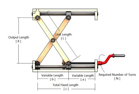 Scissor Lifting Elevator Mechanism