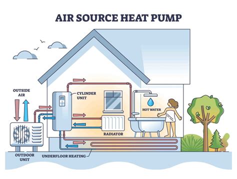 Pjh Eco Series Air Source Heat Pump Retrofit Pjh Architectural Services