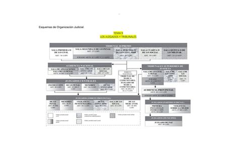 Esquemas Derecho Procesal Temas Del Al Ppt