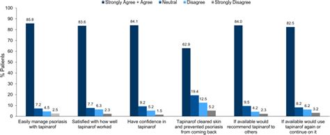 Tapinarof Cream 1 Once Daily For The Treatment Of Plaque Psoriasis