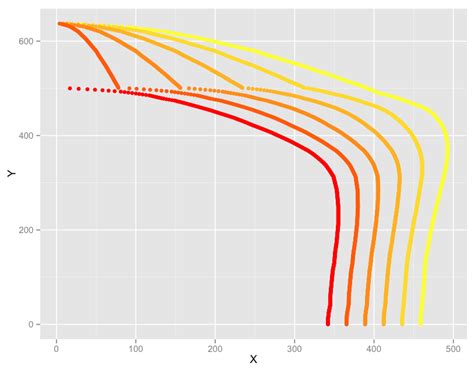 interpolation - How to interpolate points between two irregular sets of ...