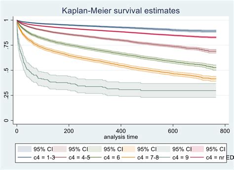 Clinical Frailty Scale — Swf Network