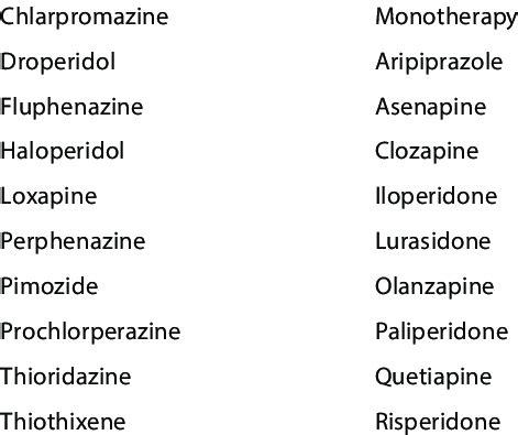 A detailed list of first and second generation antipsychotics [5] | Download Scientific Diagram