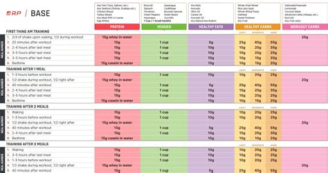 Renaissance Periodization Rp Diet Templates Rp Diet Rp Diet