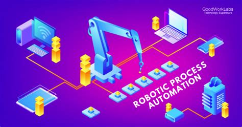 Robotic Process Automation Rpa Solutions For Enterprises Goodworklabs