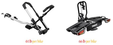 Best Bike Racks For Electric Bikes — Transport Your E Bike Safely