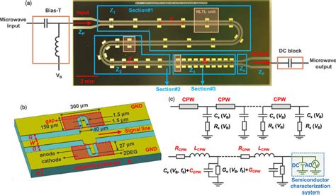 A Optical Microscope Image Of The Nltl B Schematic Of A Section