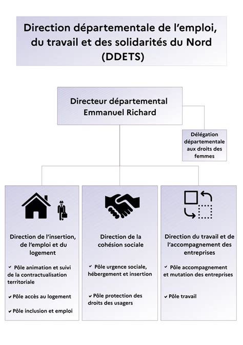 E Tape De La R Forme De L Organisation Territoriale De L Etat Les