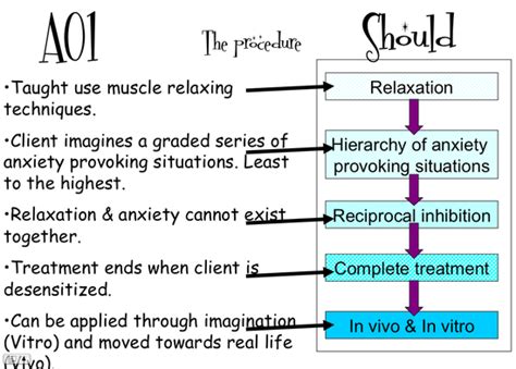 Treatments of Abnormality - AS Psychology