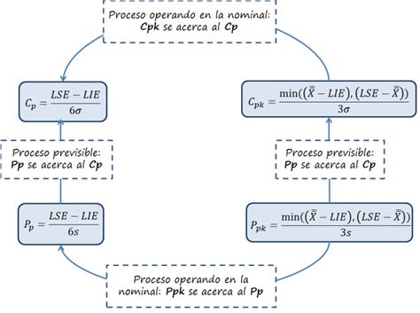 Capacidade e Performance entenda os índices Cp Cpk Pp e Ppk