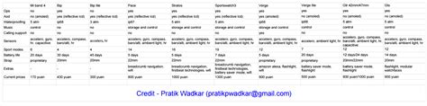 Amazfit comparison chart : r/amazfit