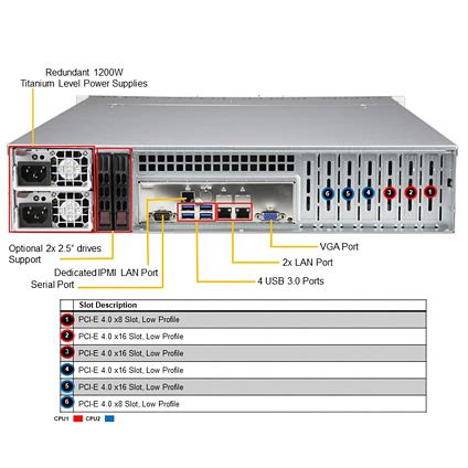 Supermicro Superserver P Tr U Rackmount Server Bsicomputer