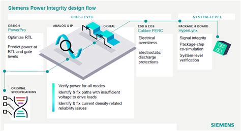 Solución De Integridad De Potencia Mpower Para Diseños De Circuitos