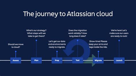 7 Atlassian Tools That Make Cloud Migration Easier Work Life By Atlassian