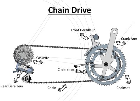 Chain Drive - Lands End to John O'Groats Cycling Guide | LEJOG Cycle