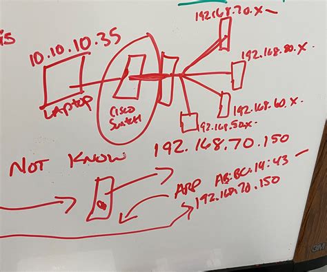 Routing with Layer 3 Switch - Cisco Community