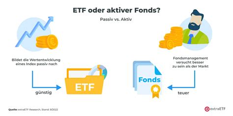 ETFs Vs Fonds Was Ist Der Unterschied