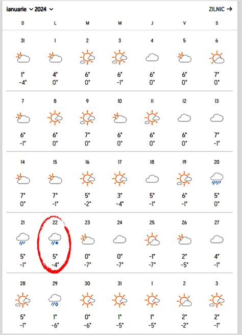 Caz Rarisim N Acest Secol Meteorologii Accuweather Anun Data Exact