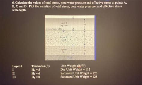 Solved Calculate The Values Of Total Stress Pore Water Chegg