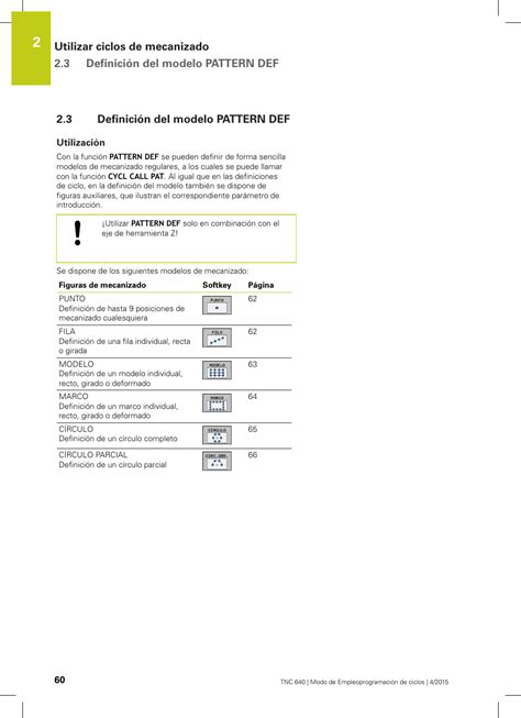 3 definición del modelo pattern def Utilización Definición del modelo