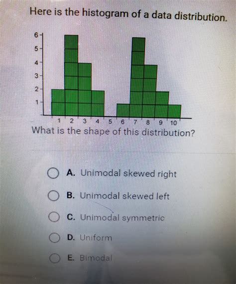 Unimodal Symmetric Histogram