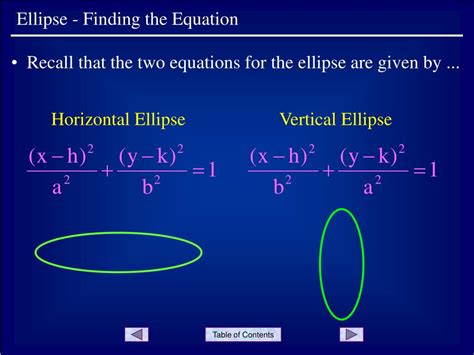 PPT - Ellipse - Finding the Equation PowerPoint Presentation, free ...