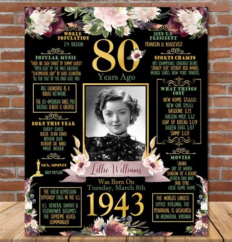 80th Birthday Poster 1943 Birthday Party Decoration Sign Etsy