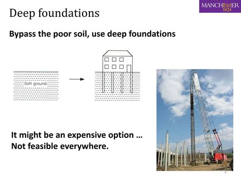 Solution Geotech 1 Soil Compaction 2 Slides Notes Studypool