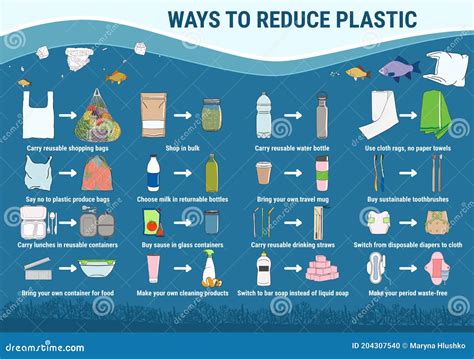 Ways To Reduce Plastic Change Single Use Disposable Things On Reusable