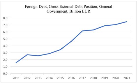 Mongolia Government Debt, 2011-2021 | Download Scientific Diagram