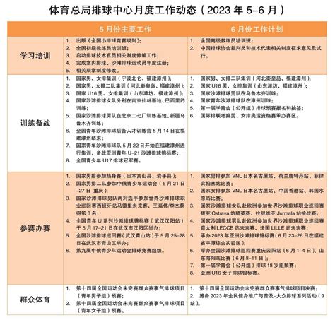 体育总局排球中心月度工作动态2023年5 6月 中国排球协会官网网站