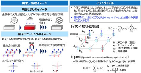 図解量子コンピュータの仕組み原理とは計算方法をわかりやすく