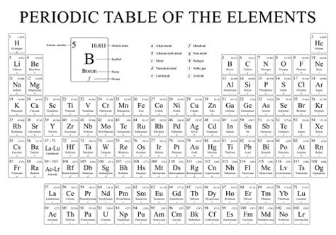 Periodic Periodic Table Of Elements In Black And White With The 4 New ...