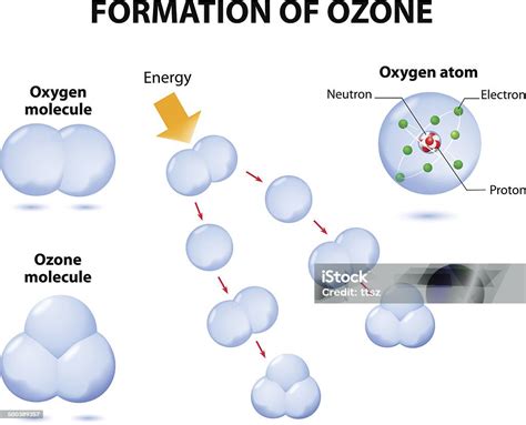 Ilustración De Moléculas De Ozono Y Oxígeno Y Más Vectores Libres De Derechos De Capa De Ozono