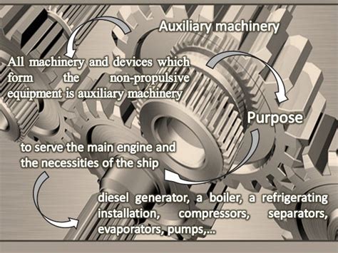 Auxiliary Machinery