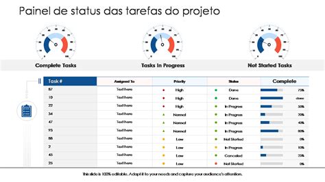 Os 15 Principais Modelos De Painel De Status Do Projeto Para Preparar O