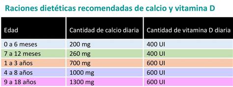 Cuanta Leche Debe Tomar Un Bebe De 9 Meses Actualizado Noviembre 2024