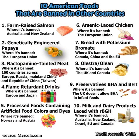 Diet Chart For Angioplasty Patient Minga